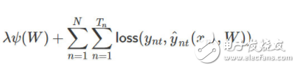 斯坦福探索深度神經(jīng)網(wǎng)絡(luò)可解釋性 決策樹是關(guān)鍵
