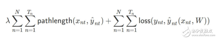 斯坦福探索深度神經(jīng)網(wǎng)絡(luò)可解釋性 決策樹是關(guān)鍵