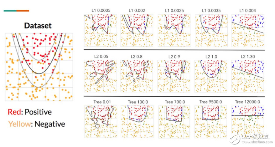 斯坦福探索深度神經(jīng)網(wǎng)絡(luò)可解釋性 決策樹是關(guān)鍵