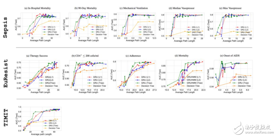 斯坦福探索深度神經(jīng)網(wǎng)絡(luò)可解釋性 決策樹是關(guān)鍵