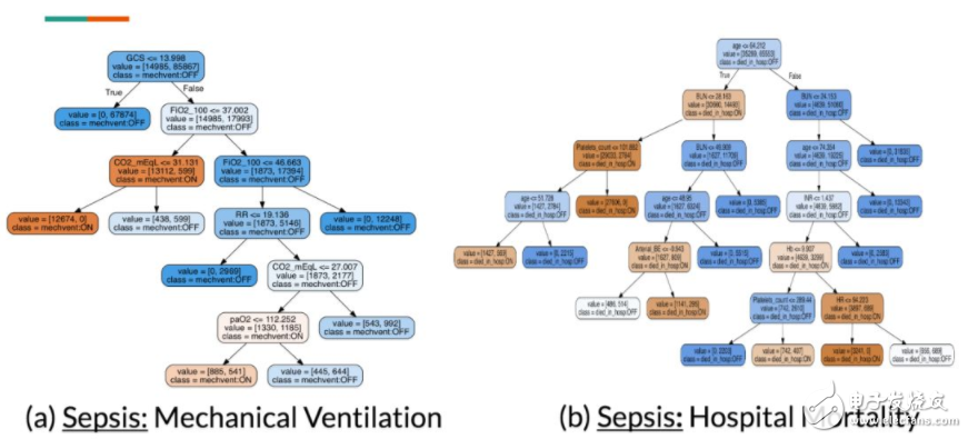 斯坦福探索深度神經(jīng)網(wǎng)絡(luò)可解釋性 決策樹是關(guān)鍵
