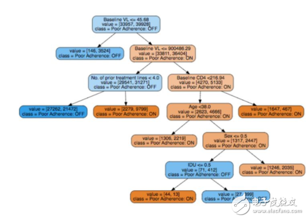 斯坦福探索深度神經(jīng)網(wǎng)絡(luò)可解釋性 決策樹是關(guān)鍵