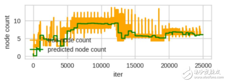 斯坦福探索深度神經(jīng)網(wǎng)絡(luò)可解釋性 決策樹是關(guān)鍵