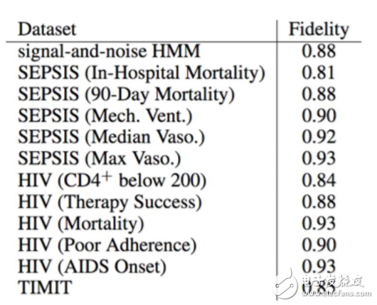 斯坦福探索深度神經(jīng)網(wǎng)絡(luò)可解釋性 決策樹是關(guān)鍵