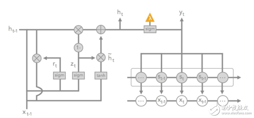 斯坦福探索深度神經(jīng)網(wǎng)絡(luò)可解釋性 決策樹是關(guān)鍵