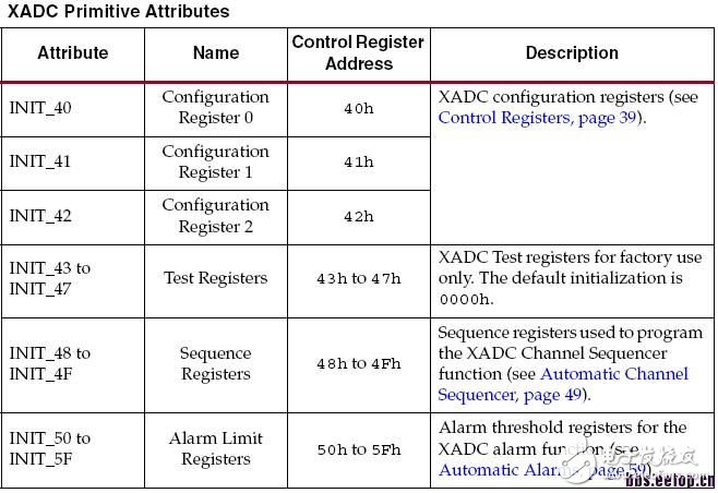 關(guān)于XADC模塊的介紹和基本使用方法