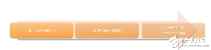 賽靈思FPGA卷積神經(jīng)網(wǎng)絡(luò)，云中的機(jī)器學(xué)習(xí)