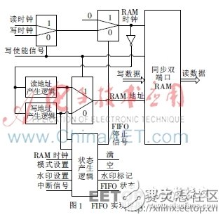 MEMS信號處理電路中的FIFO系統(tǒng)設(shè)計