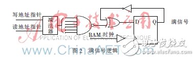 MEMS信號處理電路中的FIFO系統(tǒng)設(shè)計