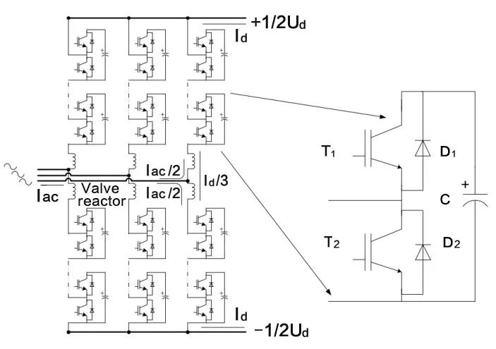 基于IEGT技術(shù)的柔性直流輸電系統(tǒng)分析以及在未來(lái)的發(fā)展前景