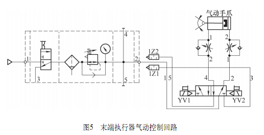 從硬件選擇、工業(yè)機(jī)器人與CNC數(shù)控機(jī)床接口定義等方面介紹兩者集成步驟