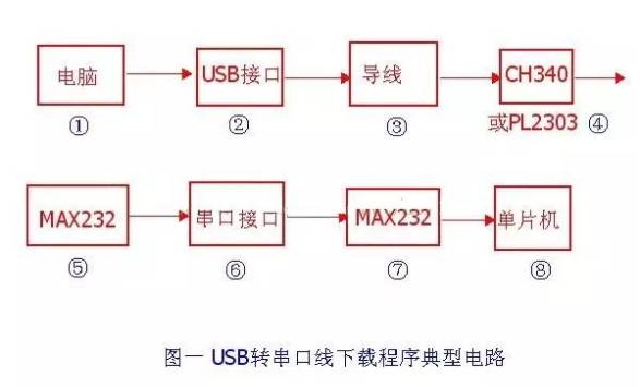 針對常用51單片機(jī)下載程序問題做下詳解
