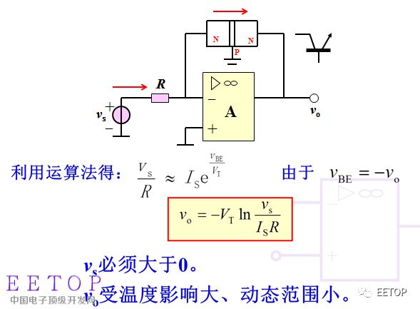 介紹學(xué)習(xí)一種模擬信號的處理方式：對數(shù)處理