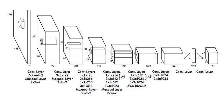 介紹了計(jì)算機(jī)視覺領(lǐng)域內(nèi)比較成功的10個(gè)深度學(xué)習(xí)架構(gòu)