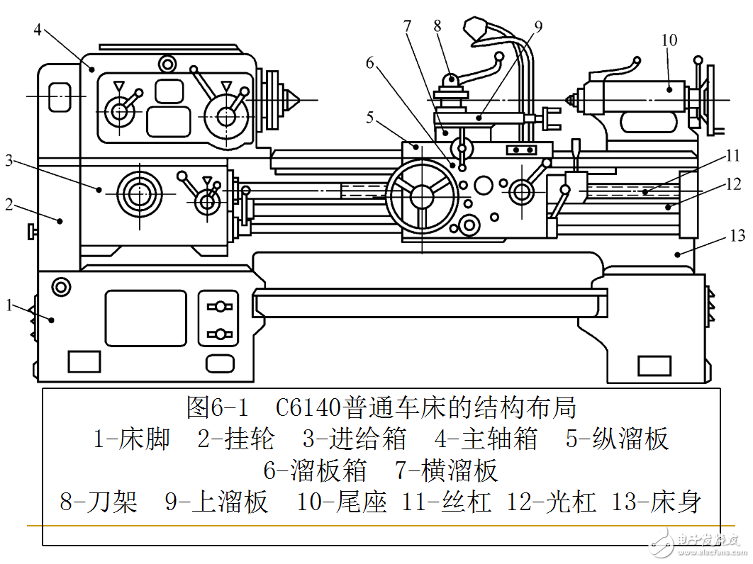 機(jī)電一體化系統(tǒng)設(shè)計(jì)實(shí)例教程
