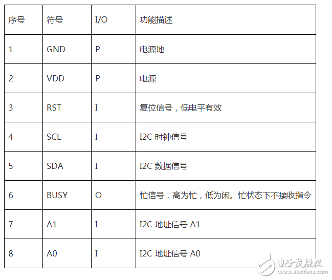 arduino lcd12864，以及相關(guān)的設(shè)計(jì)方案，還有包括lcd12864中文資料數(shù)據(jù)使用手冊(cè)，lcd12864程序，lcd12864串行時(shí)序的實(shí)現(xiàn)，lcd12864顯示漢字程序，lcd12864引腳說明。