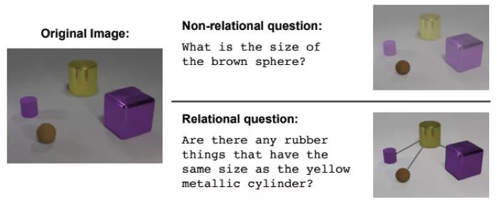 對(duì)2017年深度學(xué)習(xí)所取得的成就進(jìn)行盤點(diǎn)