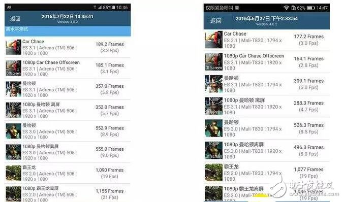 高通驍龍625功耗及參數(shù)性能詳解_驍龍625怎么樣_三星C7驍龍625性能測(cè)試