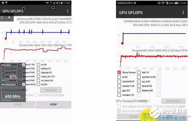 高通驍龍625功耗及參數(shù)性能詳解_驍龍625怎么樣_三星C7驍龍625性能測(cè)試