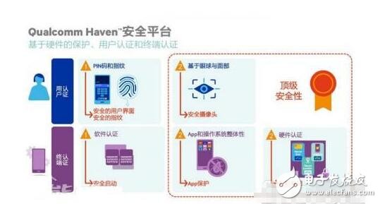關(guān)于高通驍龍835詳解_驍龍835改進方面