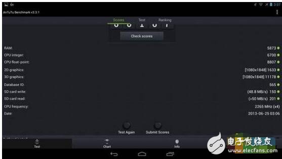 驍龍800和驍龍600處理器差距及區(qū)別