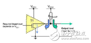 開(kāi)漏（opendrain）和開(kāi)集（opencollector）介紹