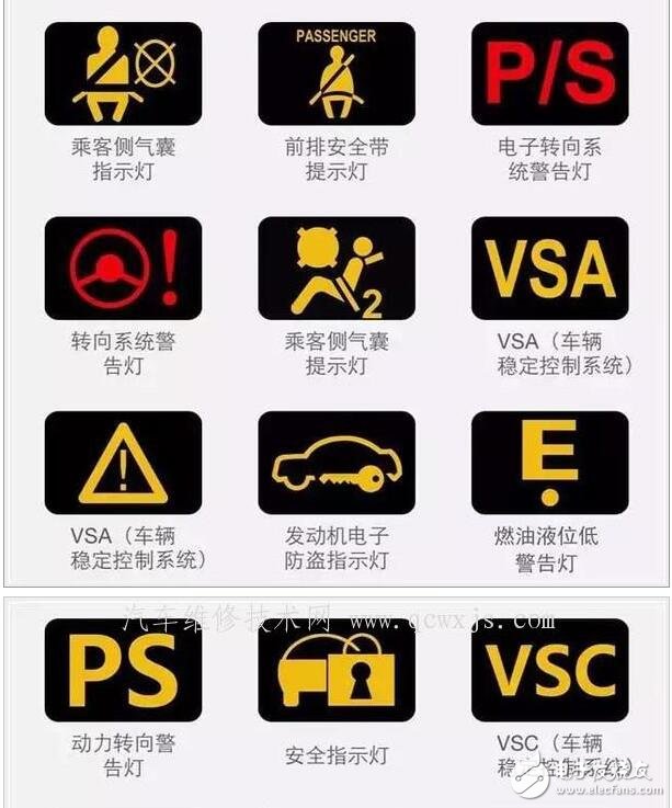 汽車儀表盤圖標(biāo)大全_汽車儀表盤圖標(biāo)圖解