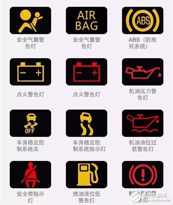 汽車儀表盤圖標(biāo)大全_汽車儀表盤圖標(biāo)圖解