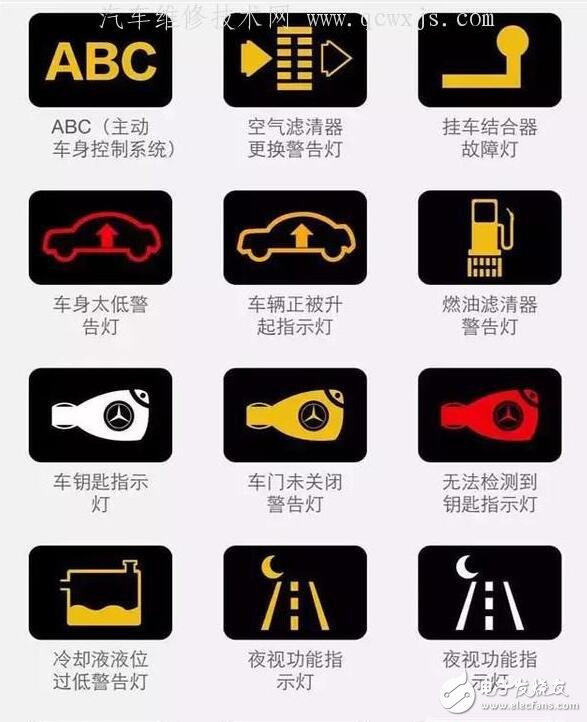 汽車儀表盤圖標(biāo)大全_汽車儀表盤圖標(biāo)圖解