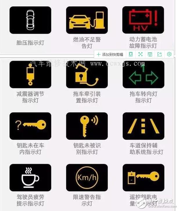 汽車儀表盤圖標(biāo)大全_汽車儀表盤圖標(biāo)圖解