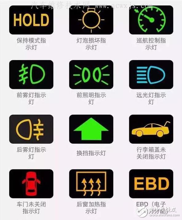 汽車儀表盤圖標(biāo)大全_汽車儀表盤圖標(biāo)圖解