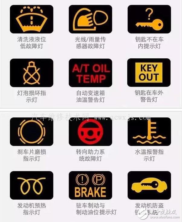 汽車儀表盤圖標(biāo)大全_汽車儀表盤圖標(biāo)圖解