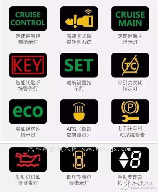 汽車儀表盤圖標(biāo)大全_汽車儀表盤圖標(biāo)圖解