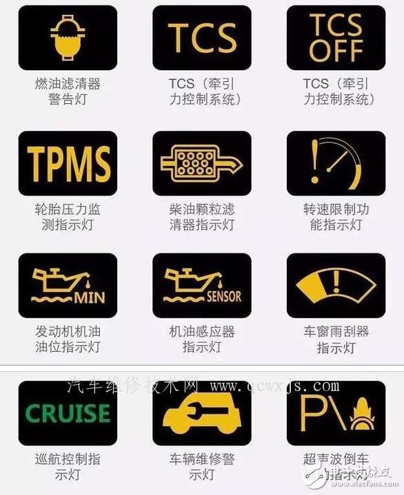 汽車儀表盤圖標(biāo)大全_汽車儀表盤圖標(biāo)圖解