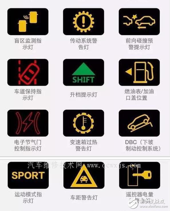 汽車儀表盤圖標(biāo)大全_汽車儀表盤圖標(biāo)圖解