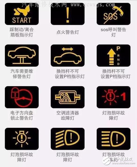 汽車儀表盤圖標(biāo)大全_汽車儀表盤圖標(biāo)圖解