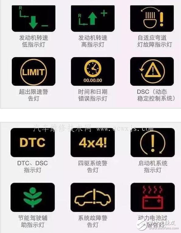 汽車儀表盤圖標(biāo)大全_汽車儀表盤圖標(biāo)圖解