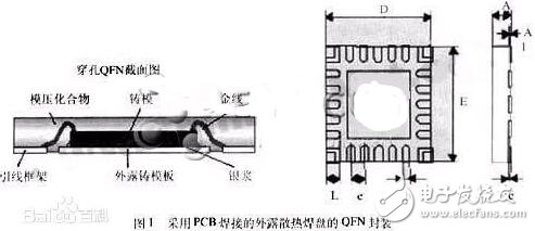 qfn封裝形態(tài)封裝尺寸圖_qfn封裝的特點