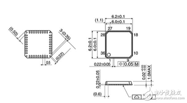 qfn封裝形態(tài)封裝尺寸圖_qfn封裝的特點