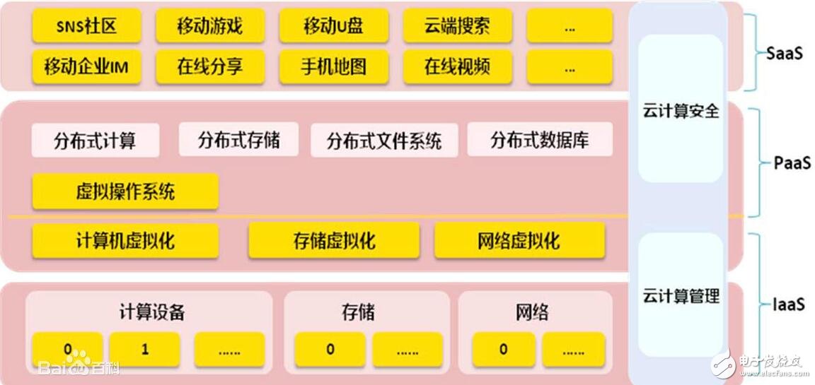 云計(jì)算是什么意思_云計(jì)算技術(shù)架構(gòu)_云計(jì)算和大數(shù)據(jù)哪個(gè)好