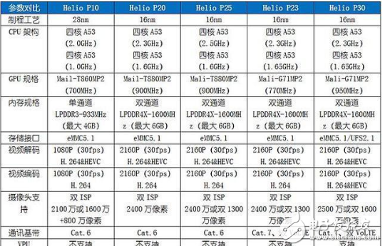 聯(lián)發(fā)科p30安兔兔跑分_p30處理器游戲性能評(píng)測(cè)