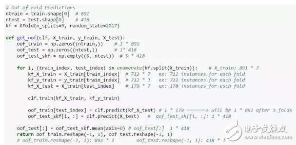 談Kaggle機器學(xué)習(xí)之模型融合