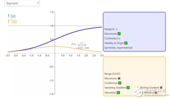 ReLU到Sinc的26種神經(jīng)網(wǎng)絡(luò)激活函數(shù)可視化大盤點(diǎn)
