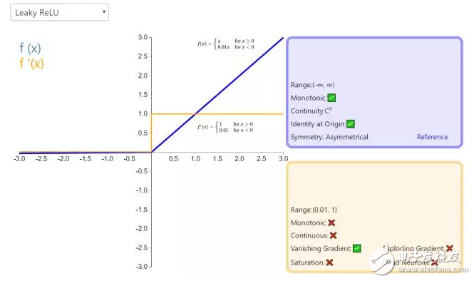 ReLU到Sinc的26種神經(jīng)網(wǎng)絡(luò)激活函數(shù)可視化大盤點(diǎn)