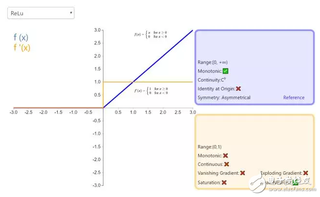 ReLU到Sinc的26種神經(jīng)網(wǎng)絡(luò)激活函數(shù)可視化大盤點(diǎn)