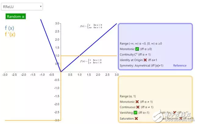 ReLU到Sinc的26種神經(jīng)網(wǎng)絡(luò)激活函數(shù)可視化大盤點(diǎn)