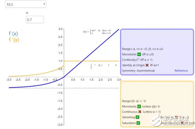 ReLU到Sinc的26種神經(jīng)網(wǎng)絡激活函數(shù)可視化大盤點