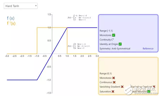 ReLU到Sinc的26種神經(jīng)網(wǎng)絡(luò)激活函數(shù)可視化大盤點(diǎn)