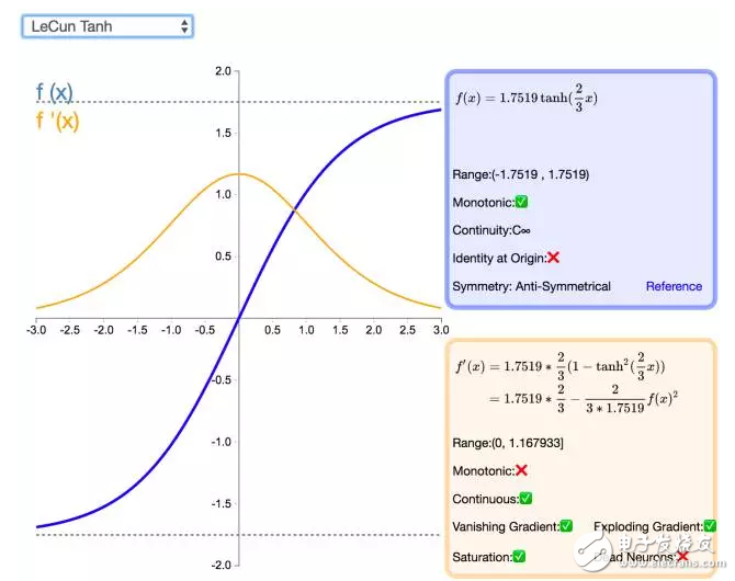 ReLU到Sinc的26種神經(jīng)網(wǎng)絡(luò)激活函數(shù)可視化大盤點(diǎn)