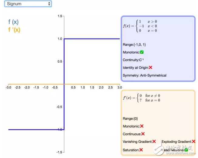 ReLU到Sinc的26種神經(jīng)網(wǎng)絡(luò)激活函數(shù)可視化大盤點(diǎn)